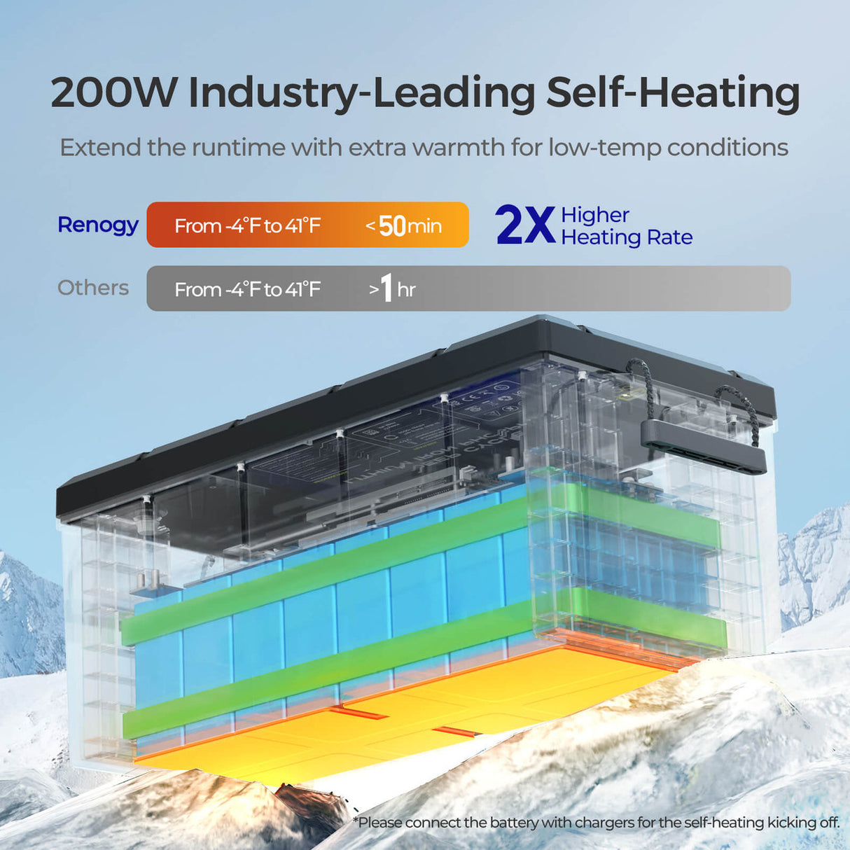 24V 100Ah Core Series Deep Cycle Lithium Battery