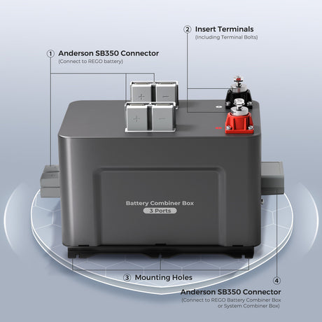 REGO 3 Port 400A System Combiner Box