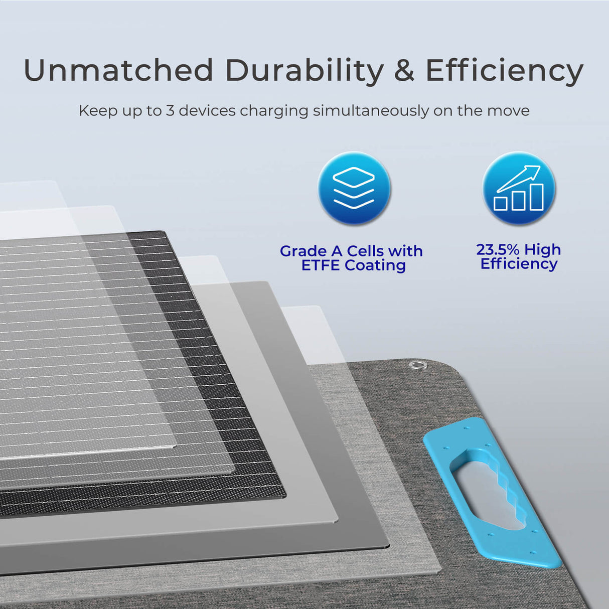 Renogy 200W Portable Solar Panel is Durability