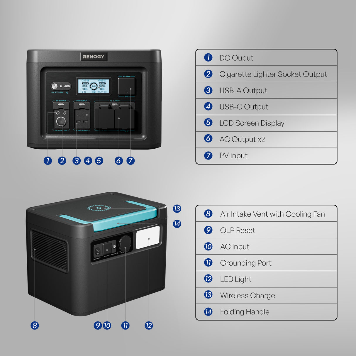 RENOGY Portable Power Station 1075.2Wh