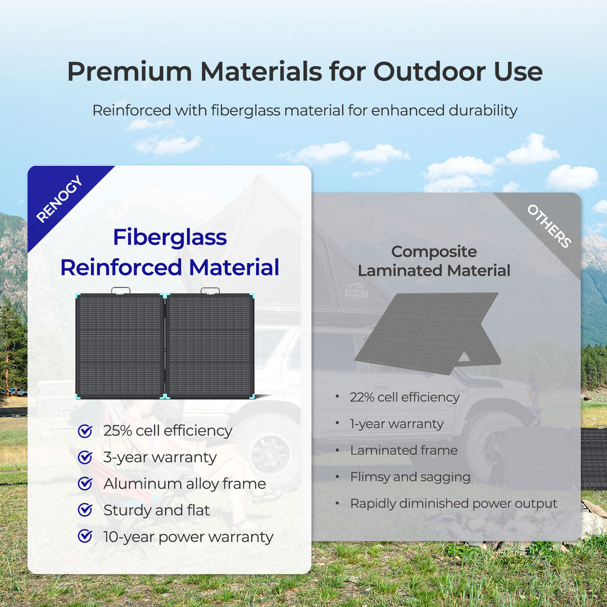 Renogy 300W N-type compact Suitcase