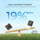 Renogy 100W N-type compact Suitcase
