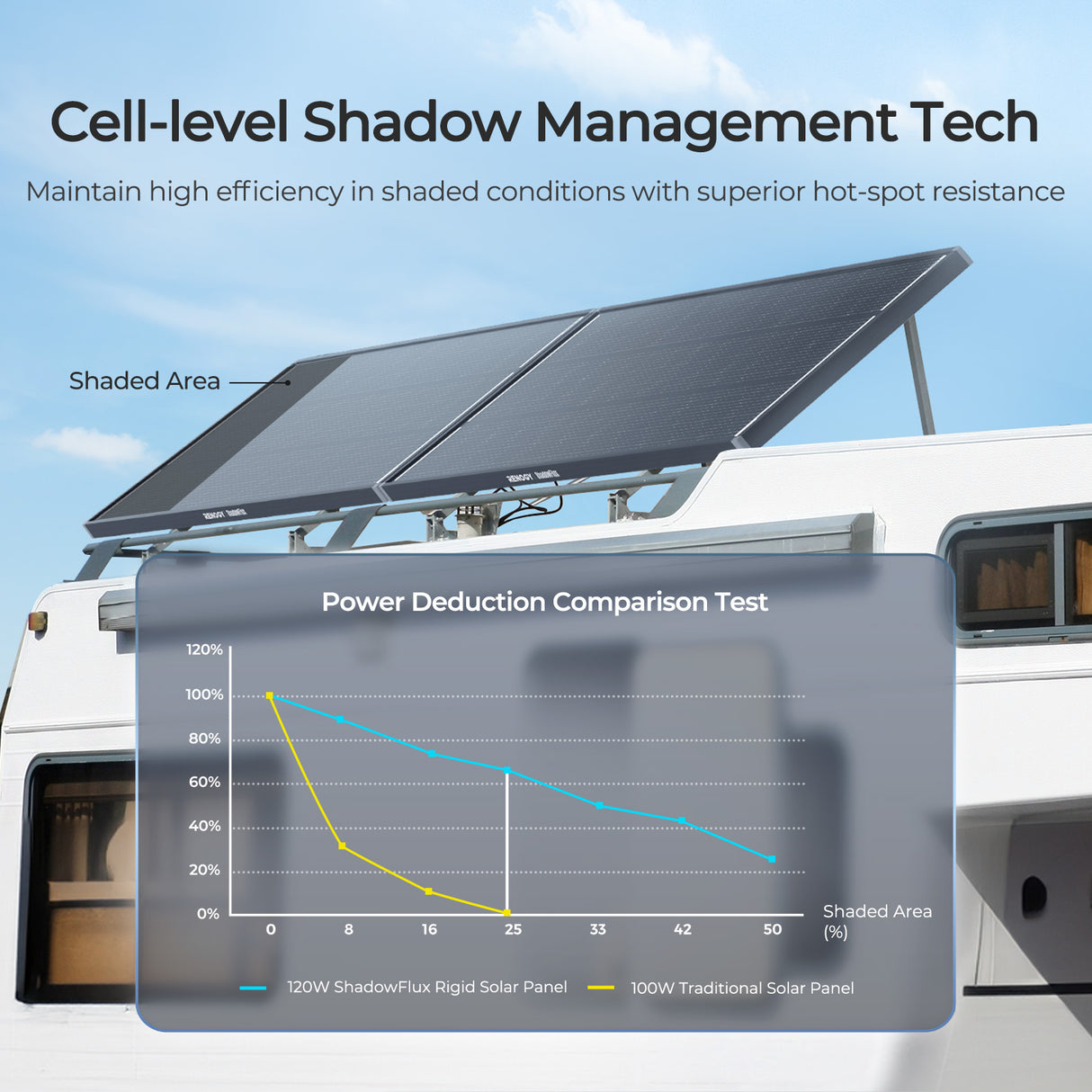120W ShadowFlux™ N-Type Solar Panel - Pre-Order (Ships Oct 10)