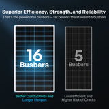 Renogy N-Type 16BB 200W 175W 100W Rigid Solar Panel