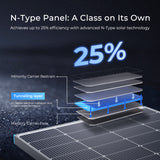 Renogy 16BB N-Type 250 Watt Bifacial Solar Panel