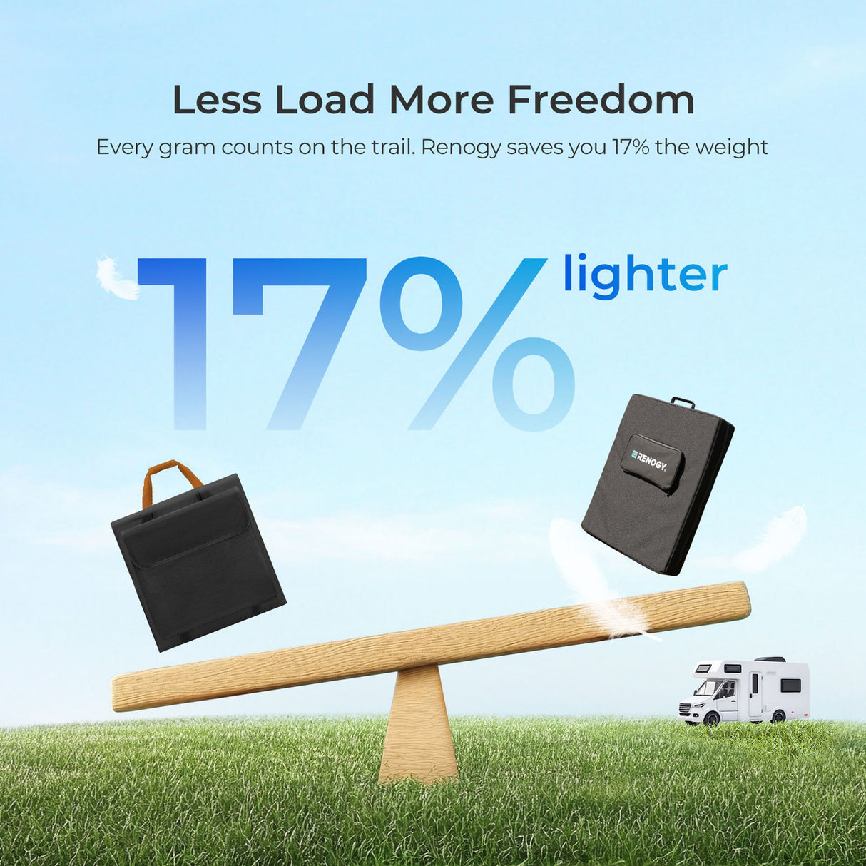 Renogy 300W N-type compact Suitcase