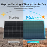 Renogy Bifacial 320 Watt /400 Watt Monocrystalline Solar Panel