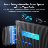Renogy Bifacial 320 Watt /400 Watt Monocrystalline Solar Panel