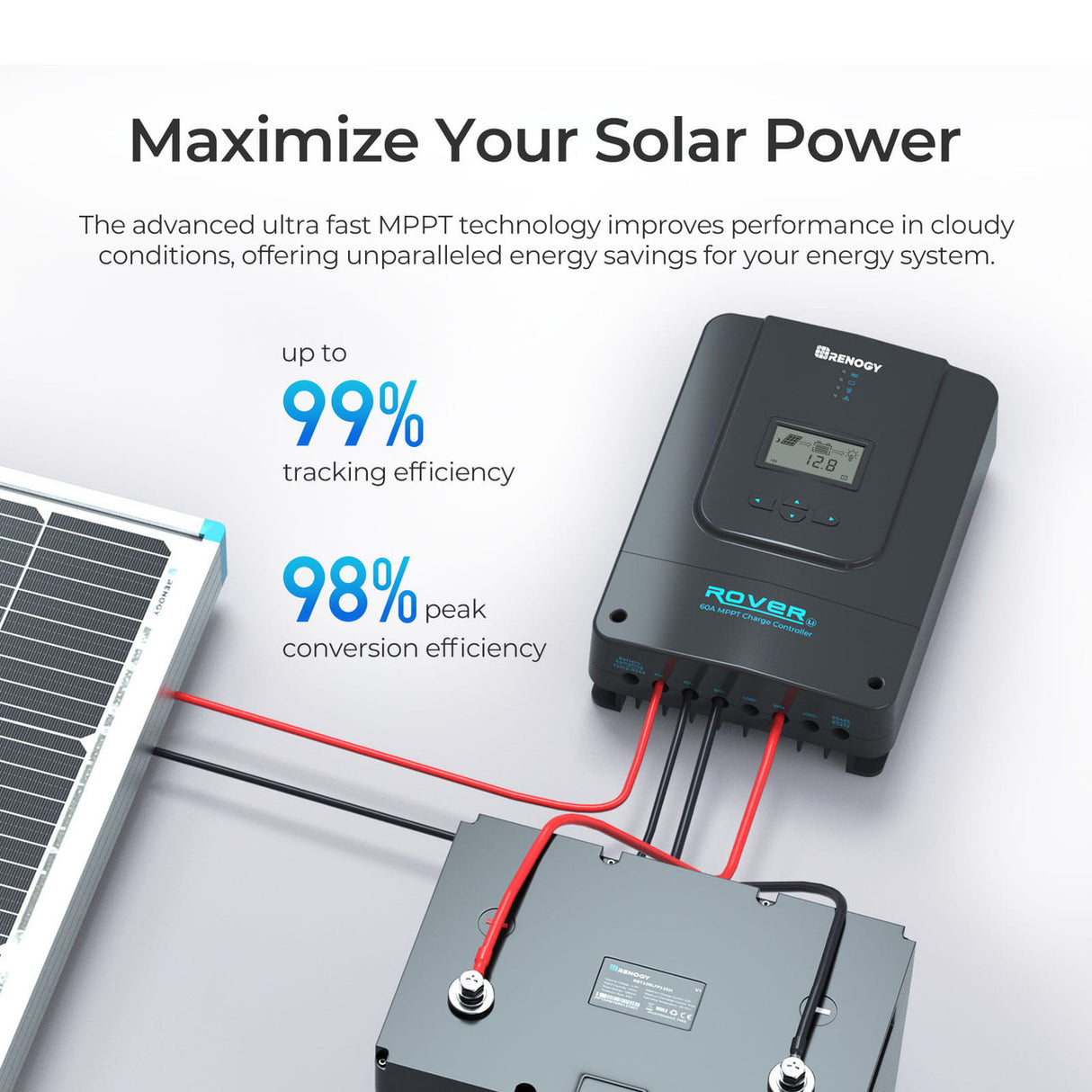 Rover Li 60A 12/24/36/48V MPPT Solar Charge Controller with Renogy ONE Core