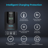 Rover Li 40 Amp MPPT Solar Charge Controller