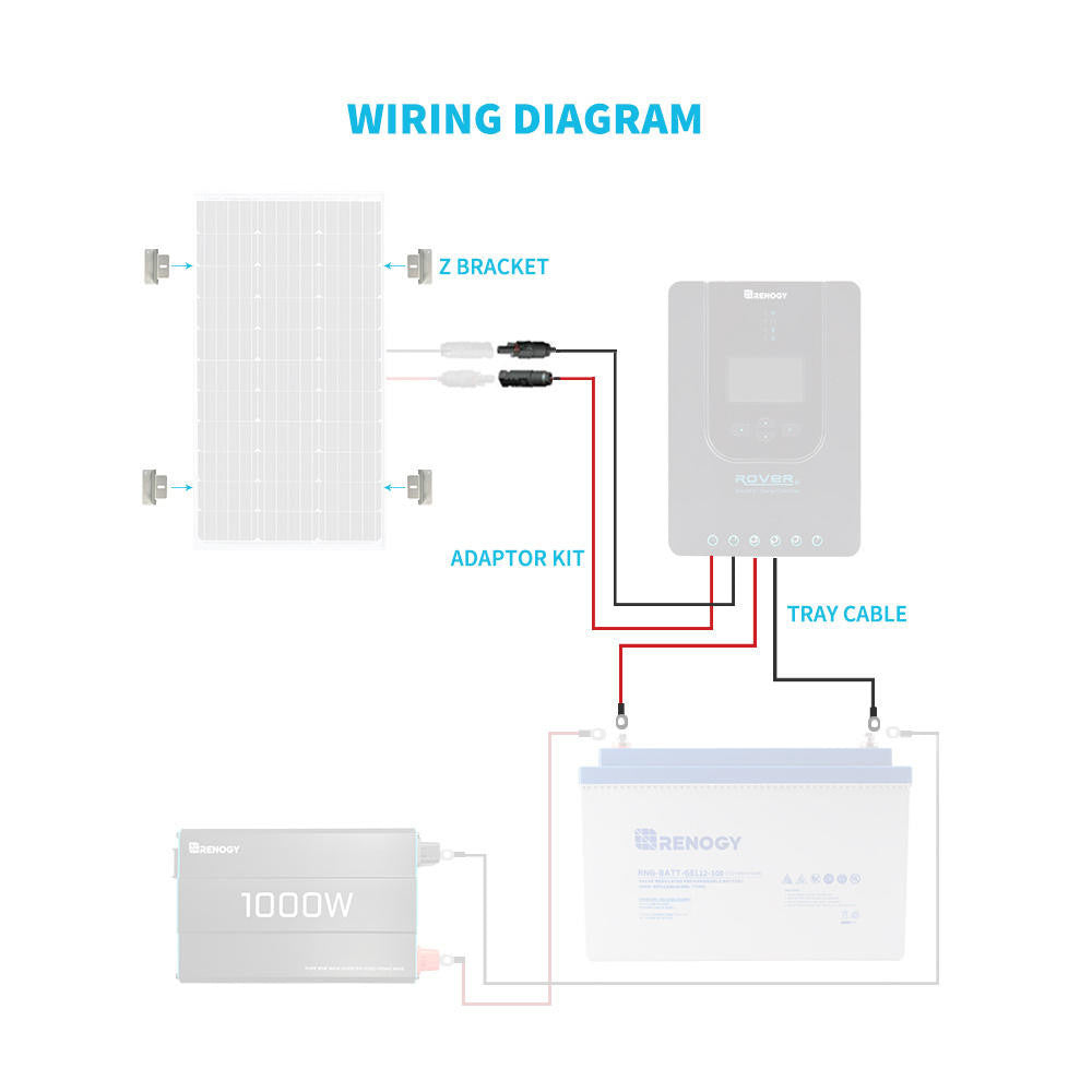 renogy Wiring and Mounting Kit For 100W Solar Setup