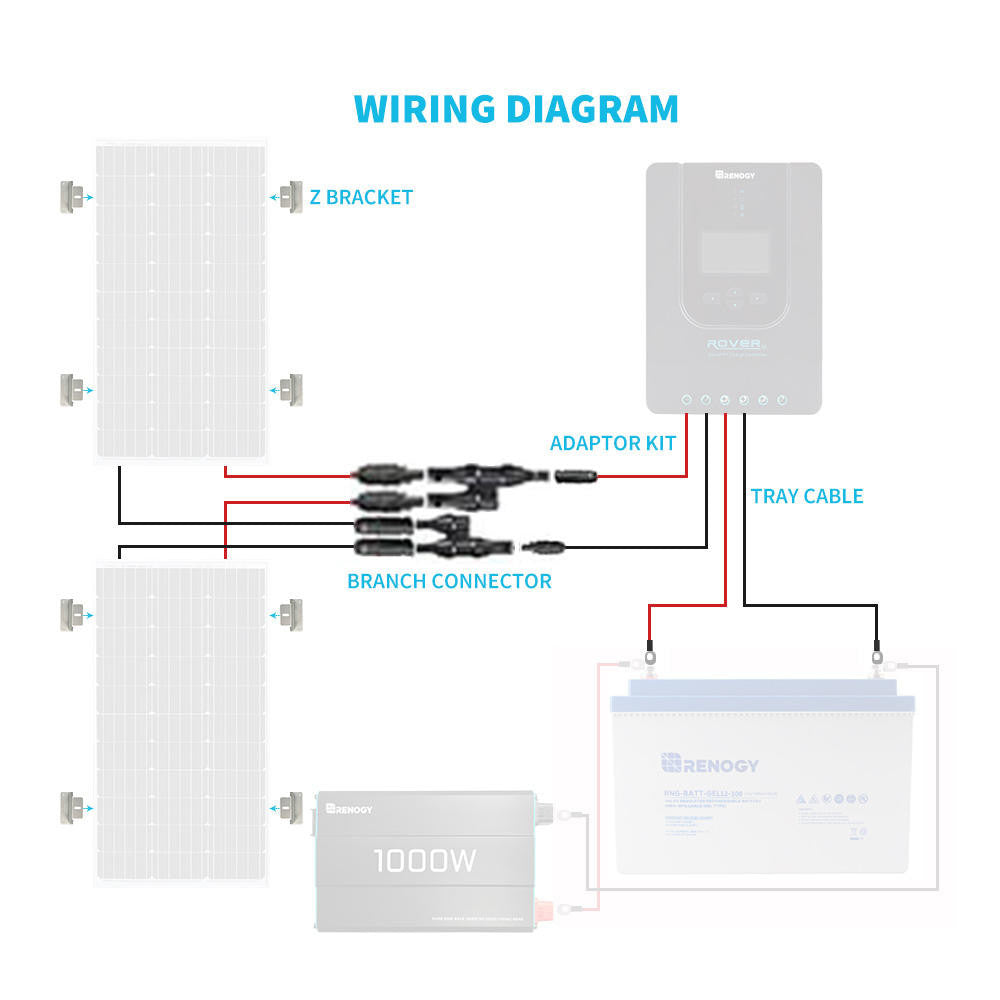 renogy Wiring and Mounting Kit For 200W Solar Setup