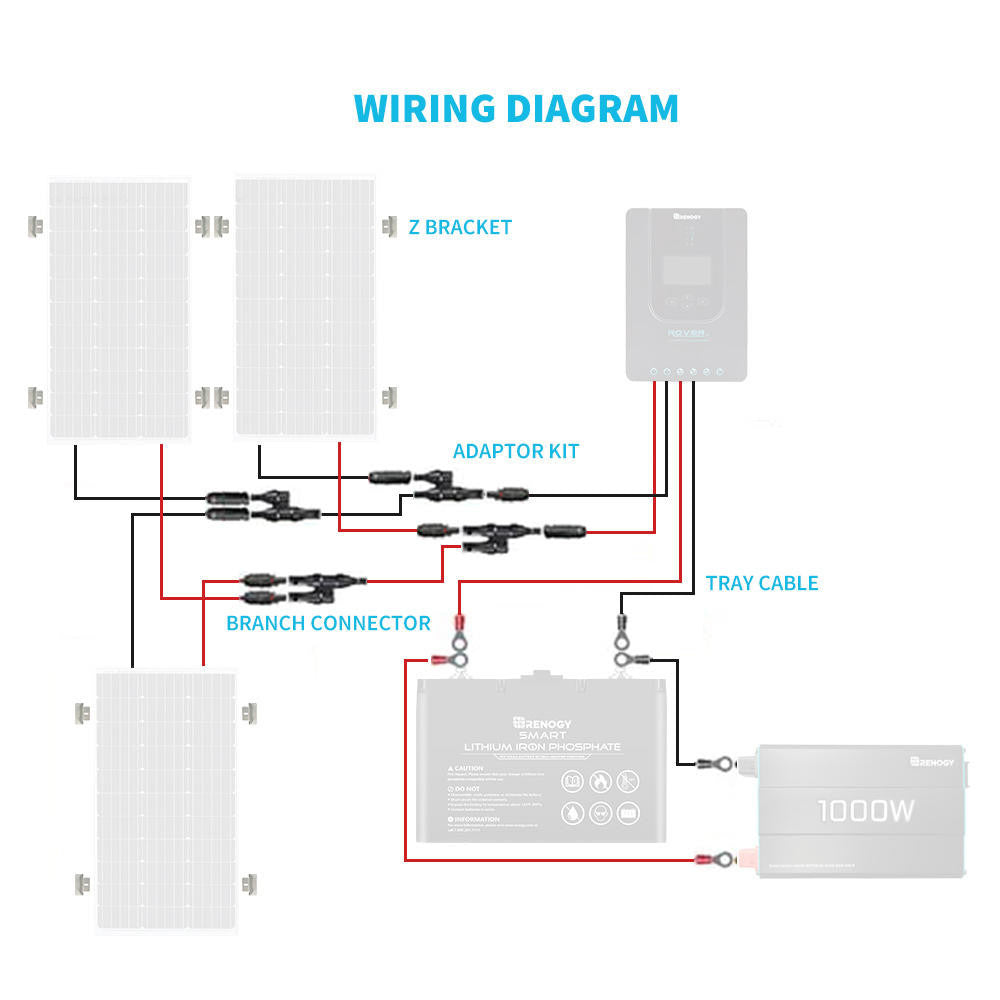 renogy Wiring and Mounting Kit For 300W Solar Setup