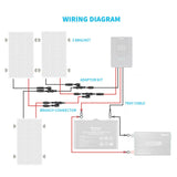 renogy Wiring and Mounting Kit For 300W Solar Setup