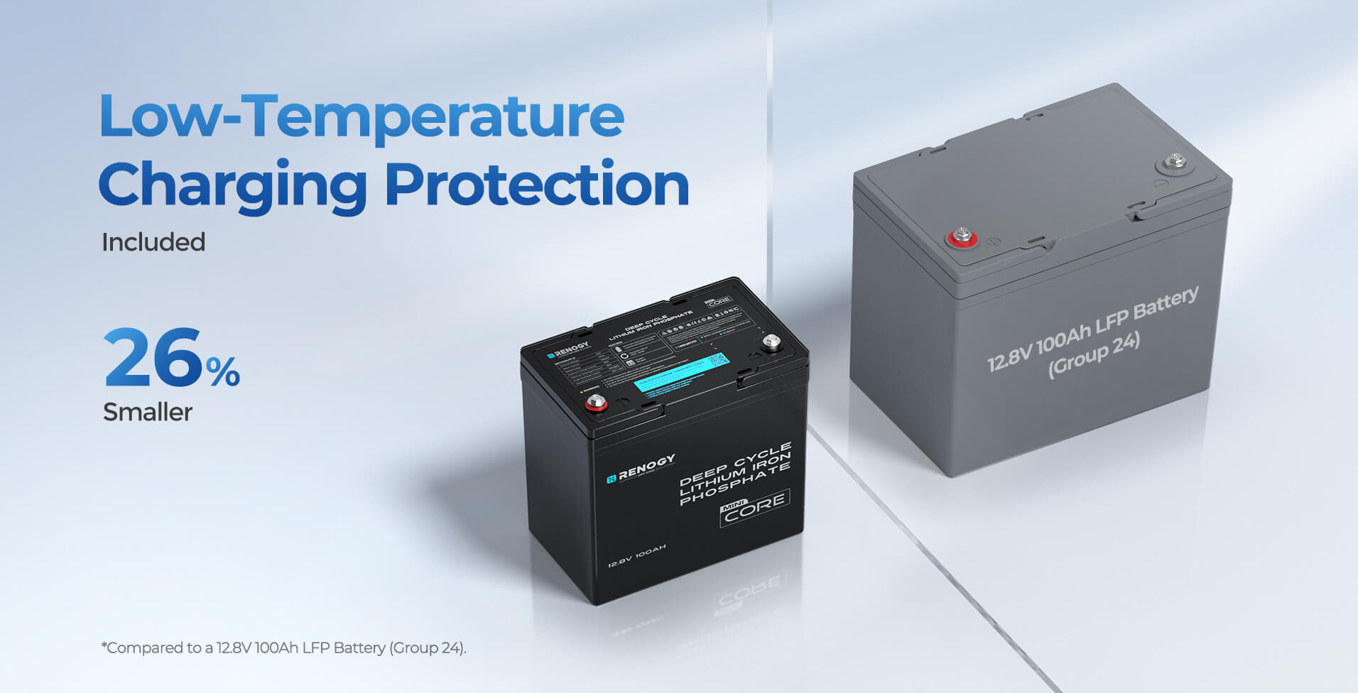 renogy core mini battery renogy core mini battery