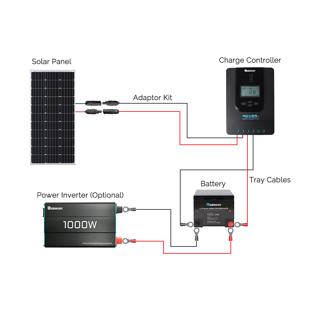 Renogy 100 Watt 12 Volt Monocrystalline Solar Panel Compact Design Renogy Solar