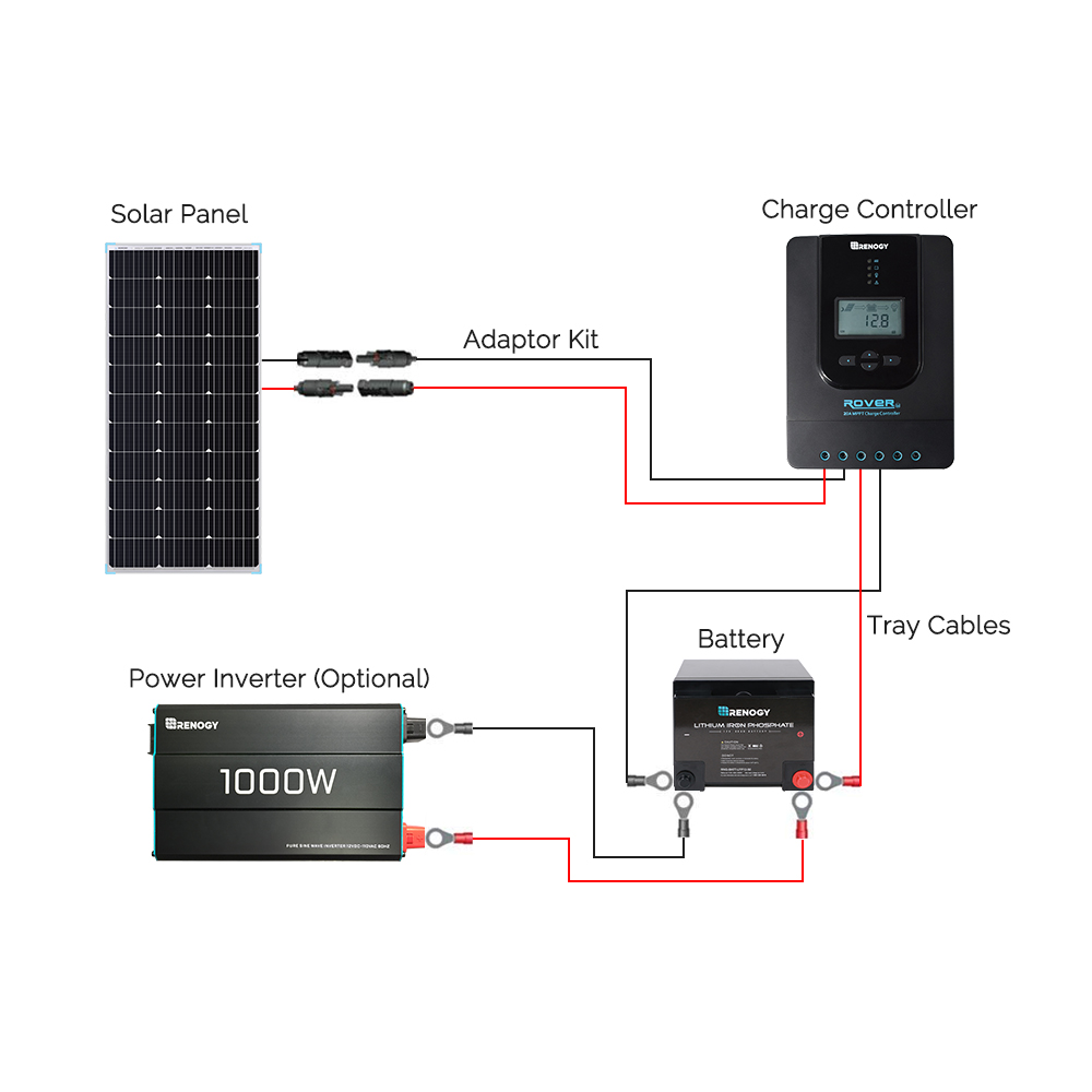 Renogy 100 Watt 12 Volt Monocrystalline Solar Panel (Compact Design ...