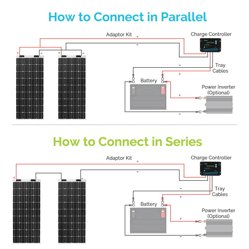 What to know about solar connectors Renogy Australia