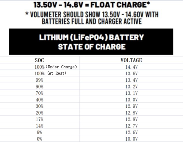 optimal-voltage-levels-for-a-fully-charged-12v-battery-2023