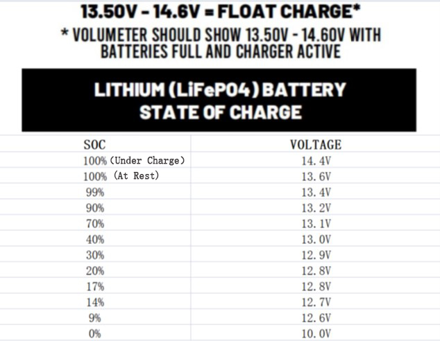 Levels for a Fully Charged 12V Battery - Renogy
